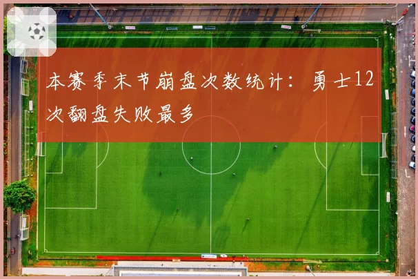 本赛季末节崩盘次数统计：勇士12次翻盘失败最多
